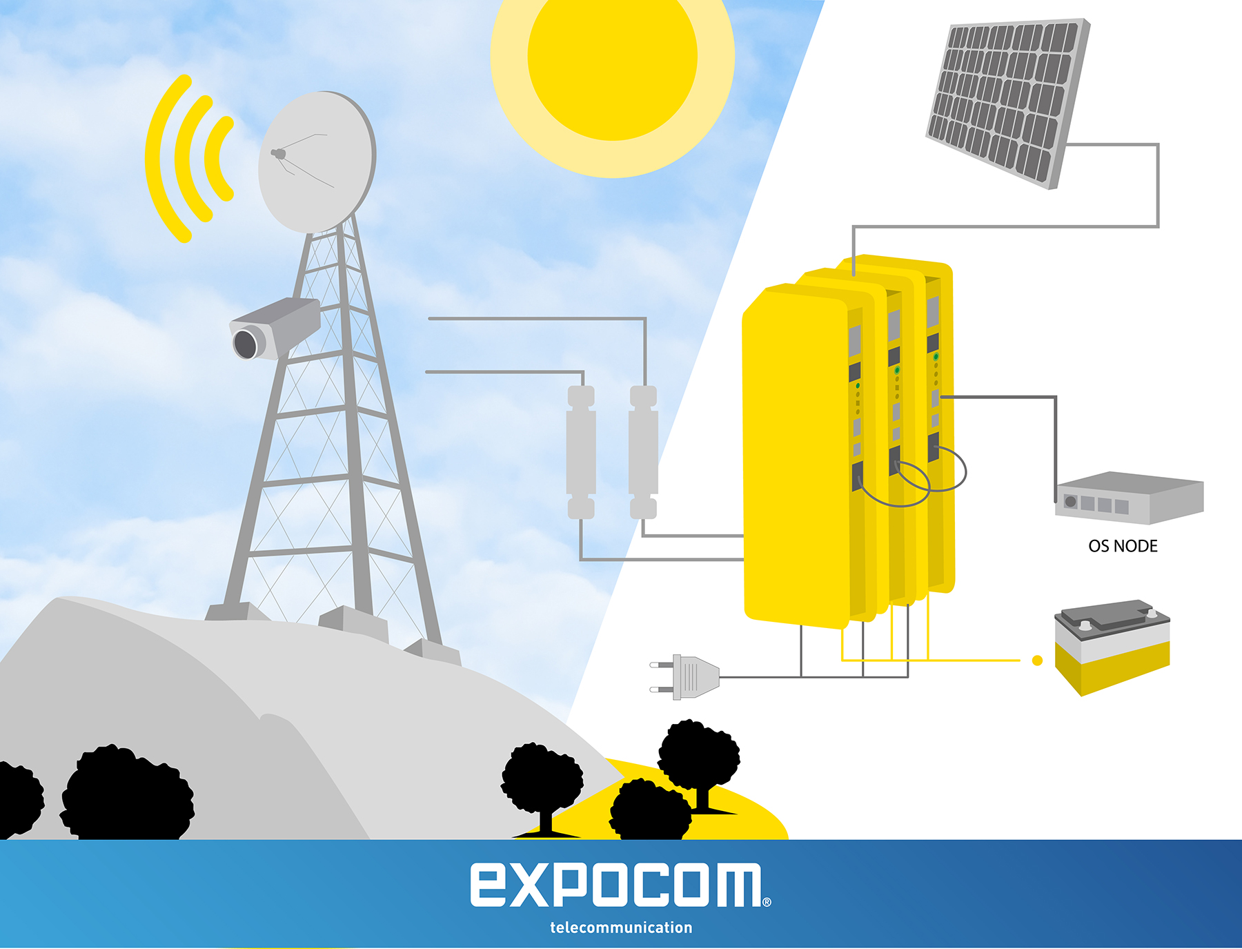 RADIOS DIGITALES archivos - Expocom S.A. - Soluciones integrales de  telecomunicaciones y seguridad
